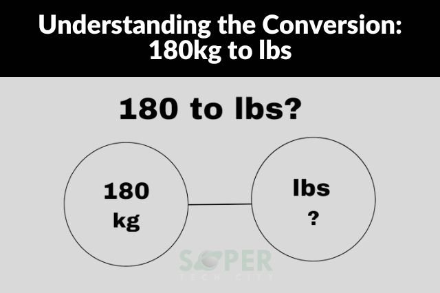 180kg to lbs